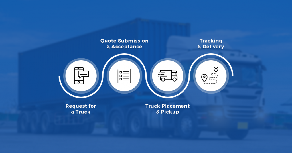 truck booking app in Pakistan