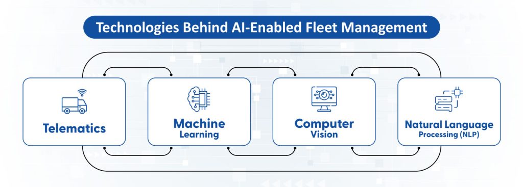 AI-Enabled-Fleet-Management