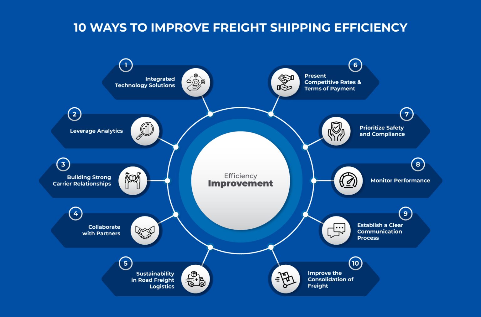 Maximize Logistics with Road Freight Marketplace Strategies