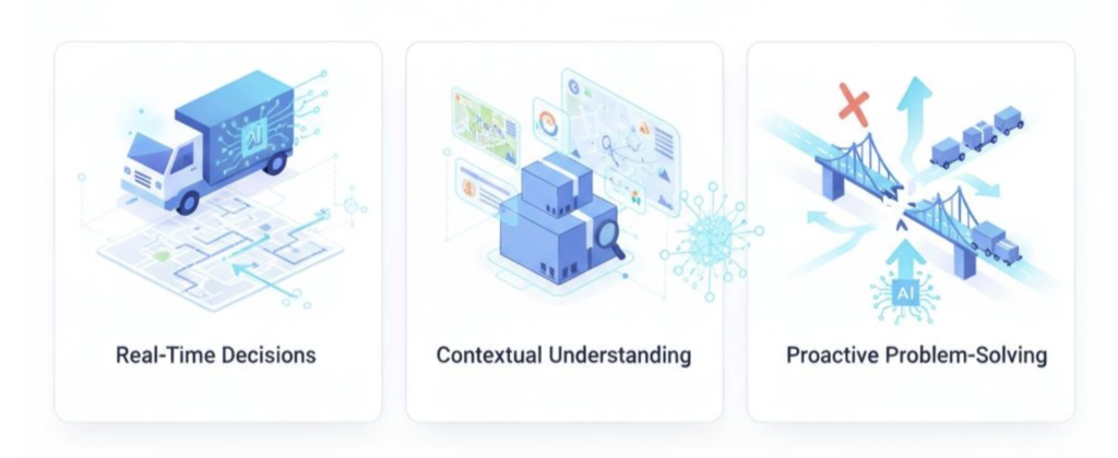 Future of Customer Support: Why Agentic AI is Here to Stay