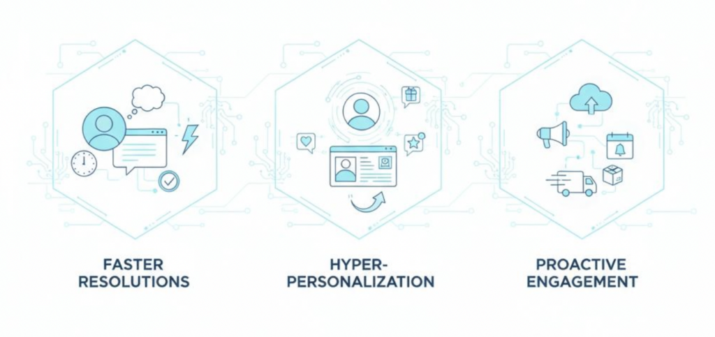How Agentic AI Improves Customer Experience